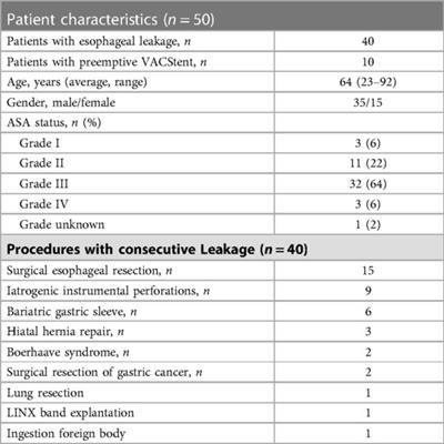 Clinical implantation of 92 VACStents in the upper gastrointestinal tract of 50 patients—applicability and safety analysis of an innovative endoscopic concept